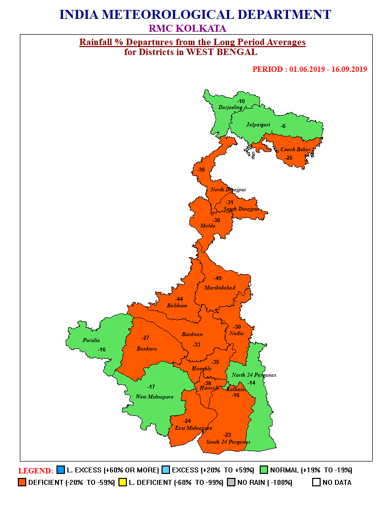 Seasonal Rainfall Distribution For West Bengal